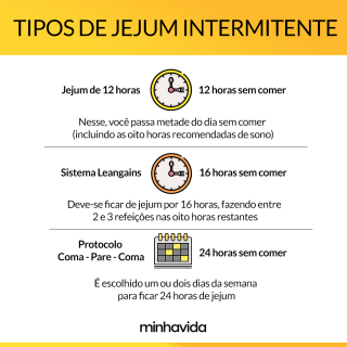 Jejum 12h EMAGRECE? Quais Benefícios? Como fazer? Saiba tudo aqui