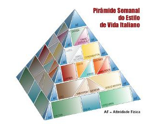 pirâmide de exercícios 