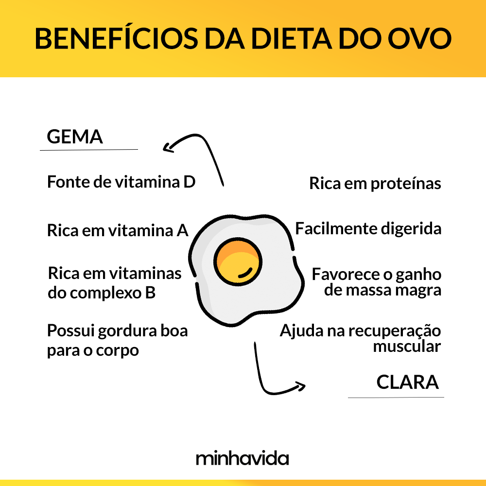 Ovo cozido engorda? Confira aqui