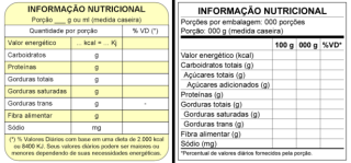 Modelo antigo da tabela nutricional à esquerda; modelo novo da tabela nutricional à direita. Foto: Reprodução