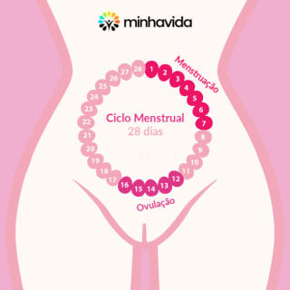 Cinco motivos que explicam o atraso menstrual