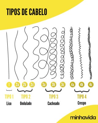 Tipos de cabelo: descubra qual é o seu