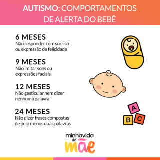 Sinais de autismo relacionados à fala - ABA+