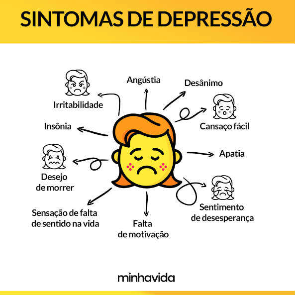 Quais os sintomas de uma crise de depressão?