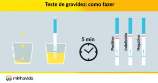 Teste de gravidez: como fazer, com quantos dias e resultados